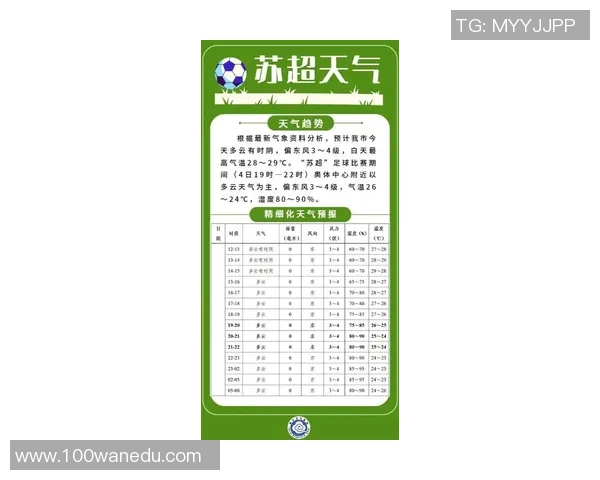 今日比赛城市天气预报分析或将影响球队战术安排与表现