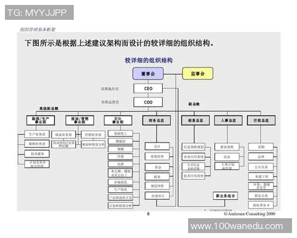 数据驱动的赌场布局与游戏组合优化及营销策略提升研究